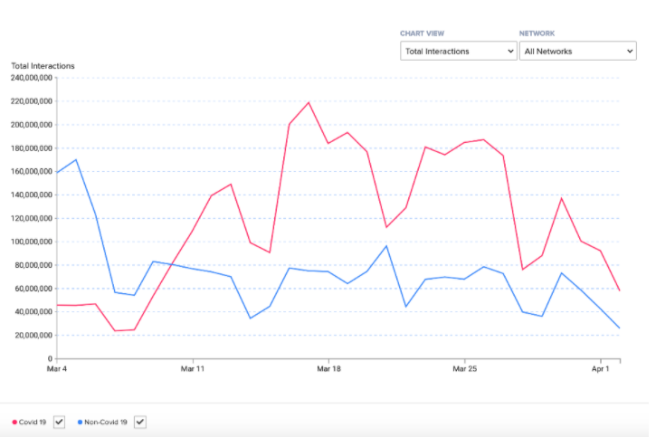 Newswhip Tracker